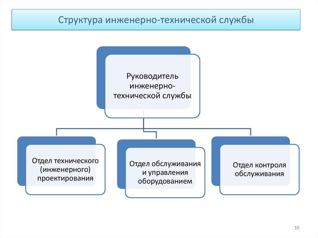 Структура инженерно-технической службы