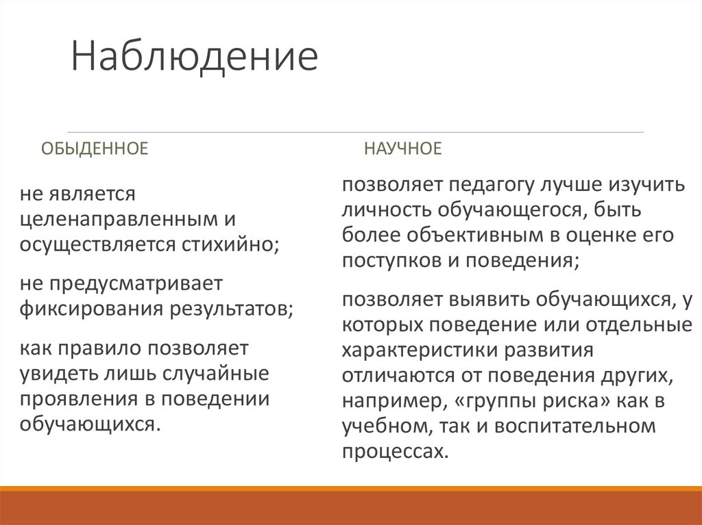 Наблюдение