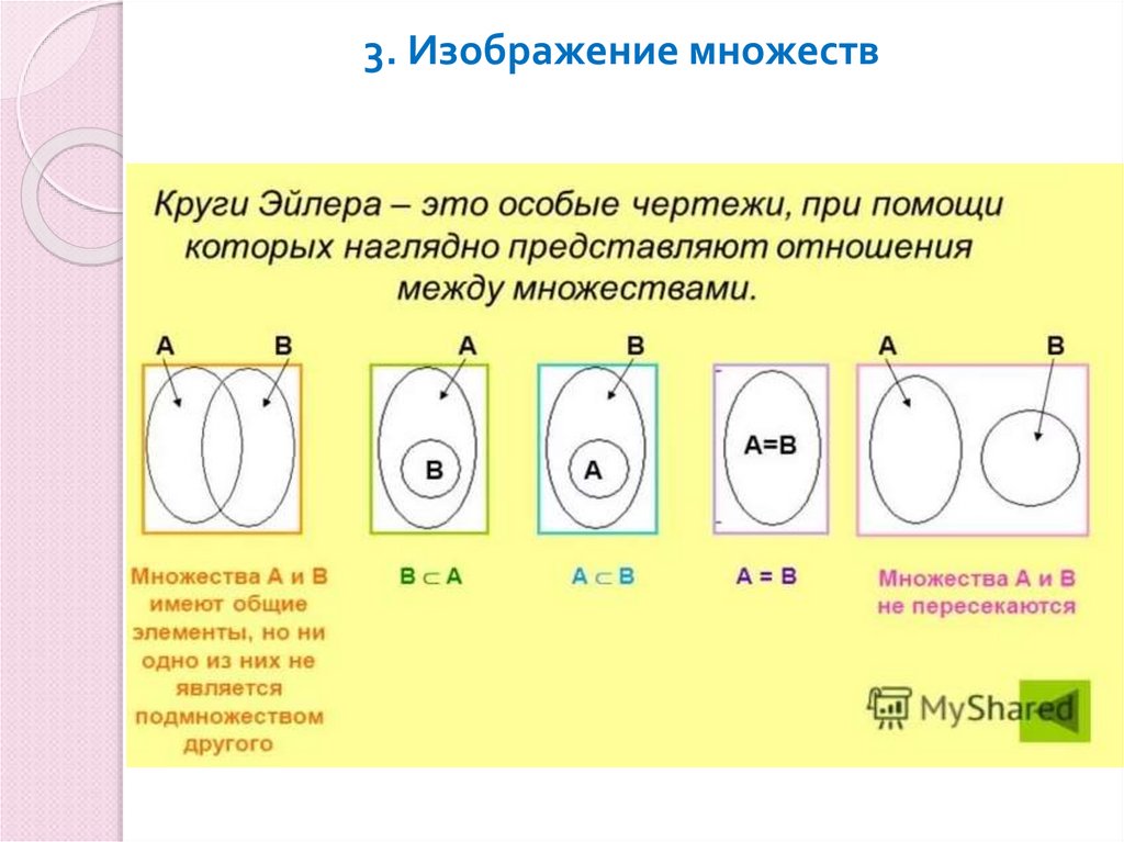 3. Изображение множеств