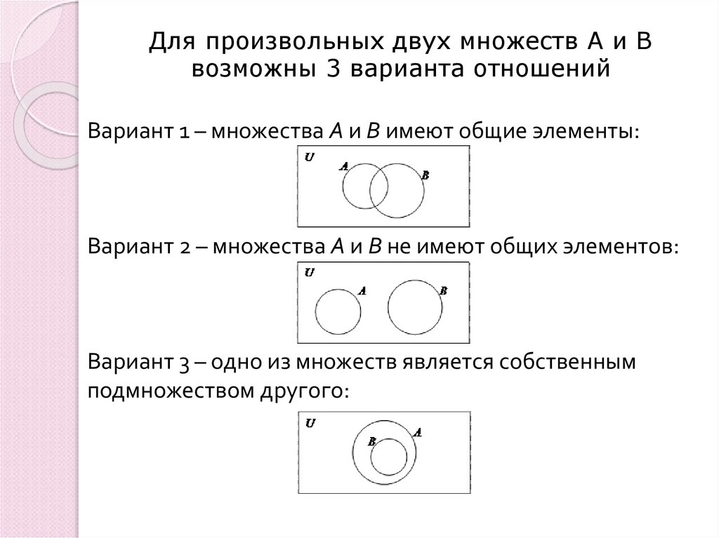 Для произвольных двух множеств А и В возможны 3 варианта отношений