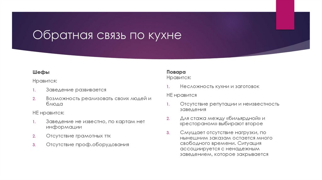 Обратная связь по кухне