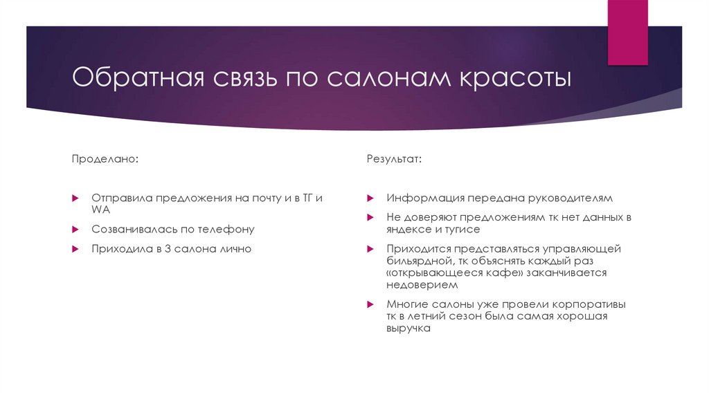 Обратная связь по салонам красоты