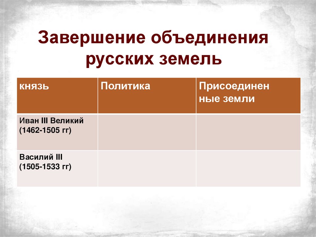 Завершение объединения русских земель