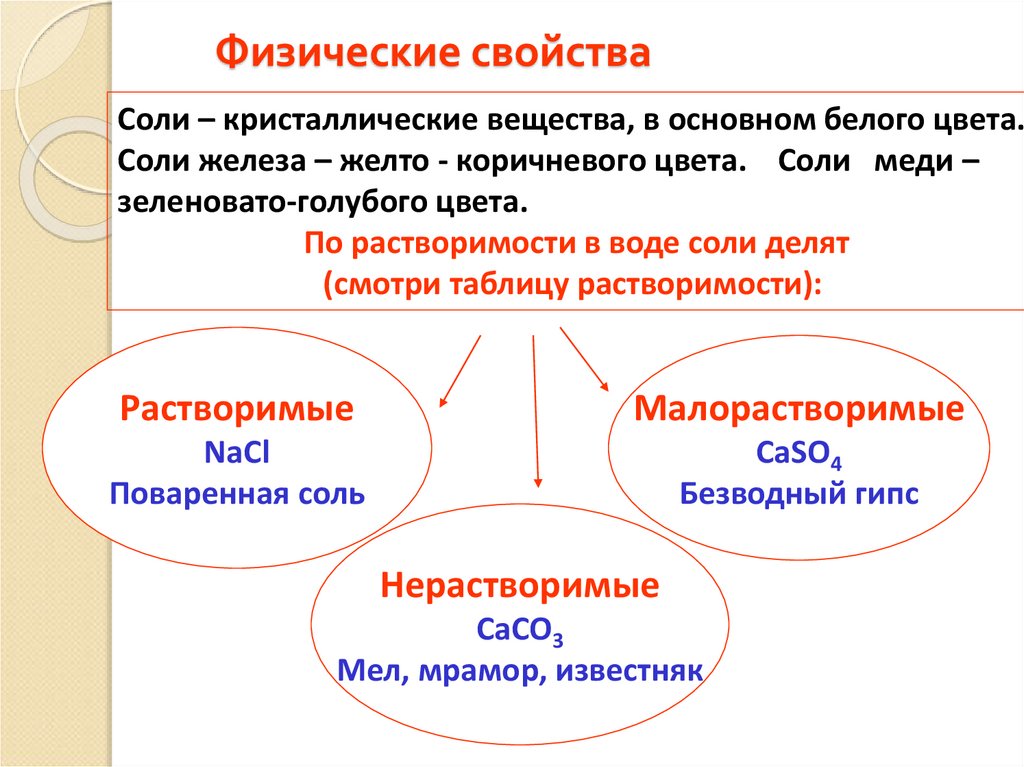 Физические свойства