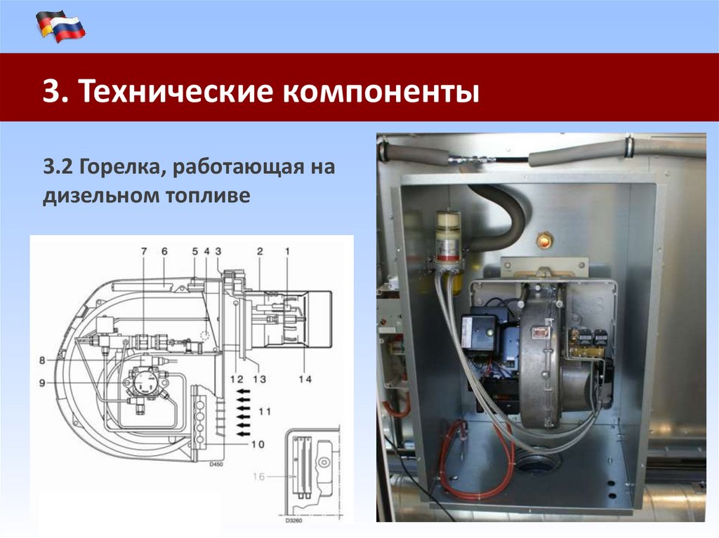 3.2 Горелка, работающая на дизельном топливе