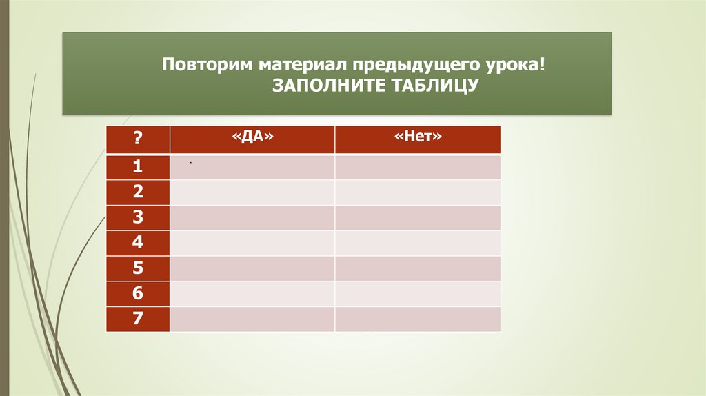 Повторим материал предыдущего урока! ЗАПОЛНИТЕ ТАБЛИЦУ