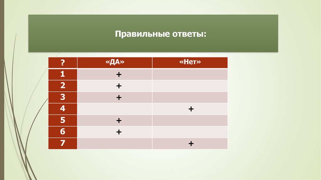 Правильные ответы: