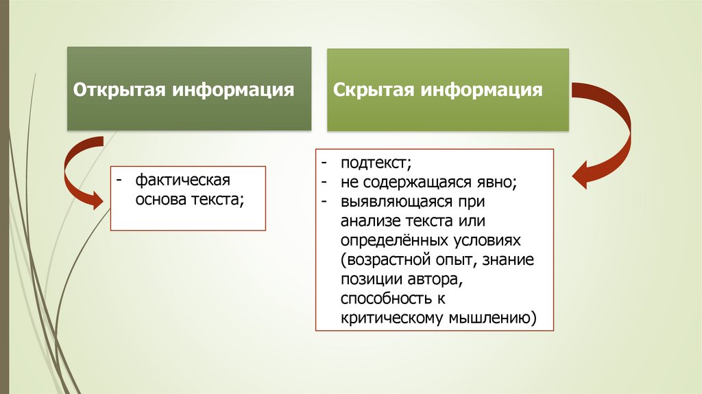Открытая информация