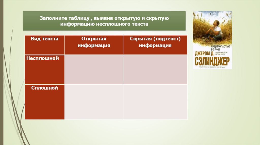Заполните таблицу , выявив открытую и скрытую информацию несплошного текста