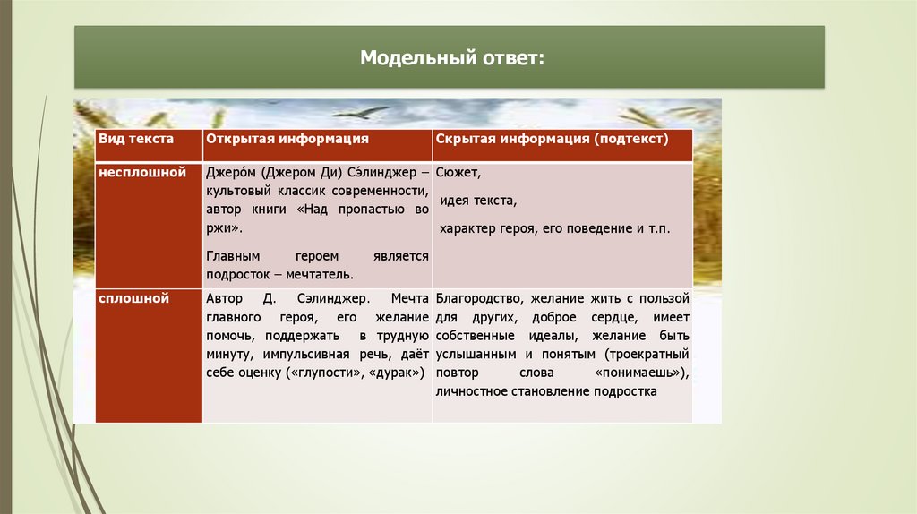 Модельный ответ: