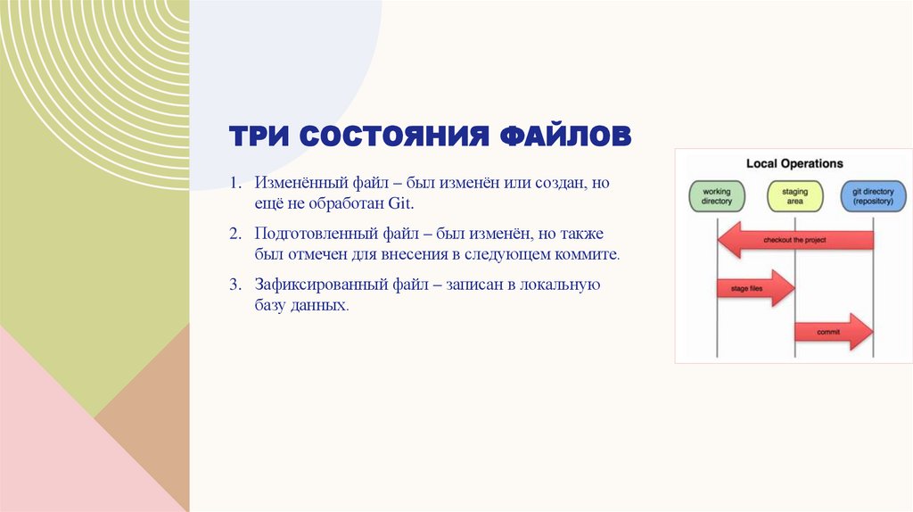 Три состояния файлов