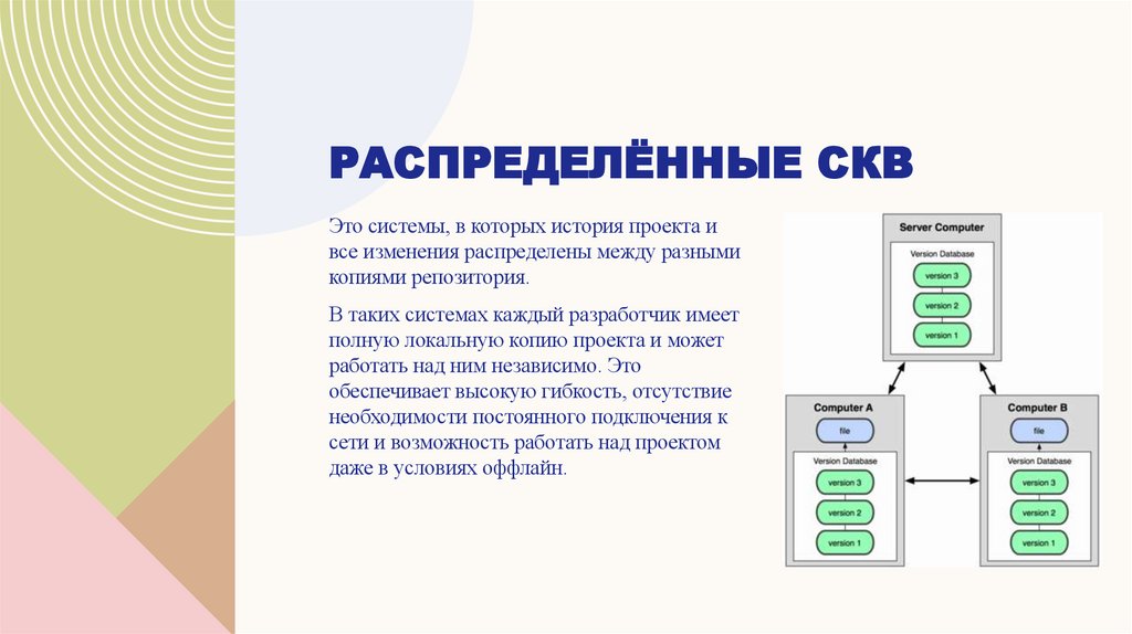 Распределённые СКВ