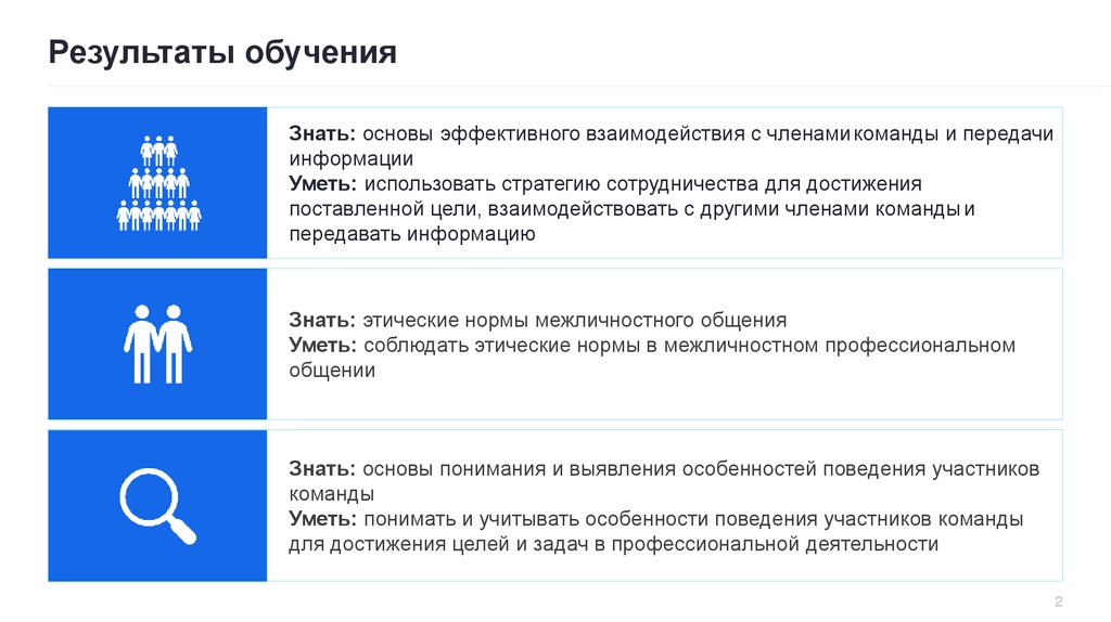 Результаты обучения