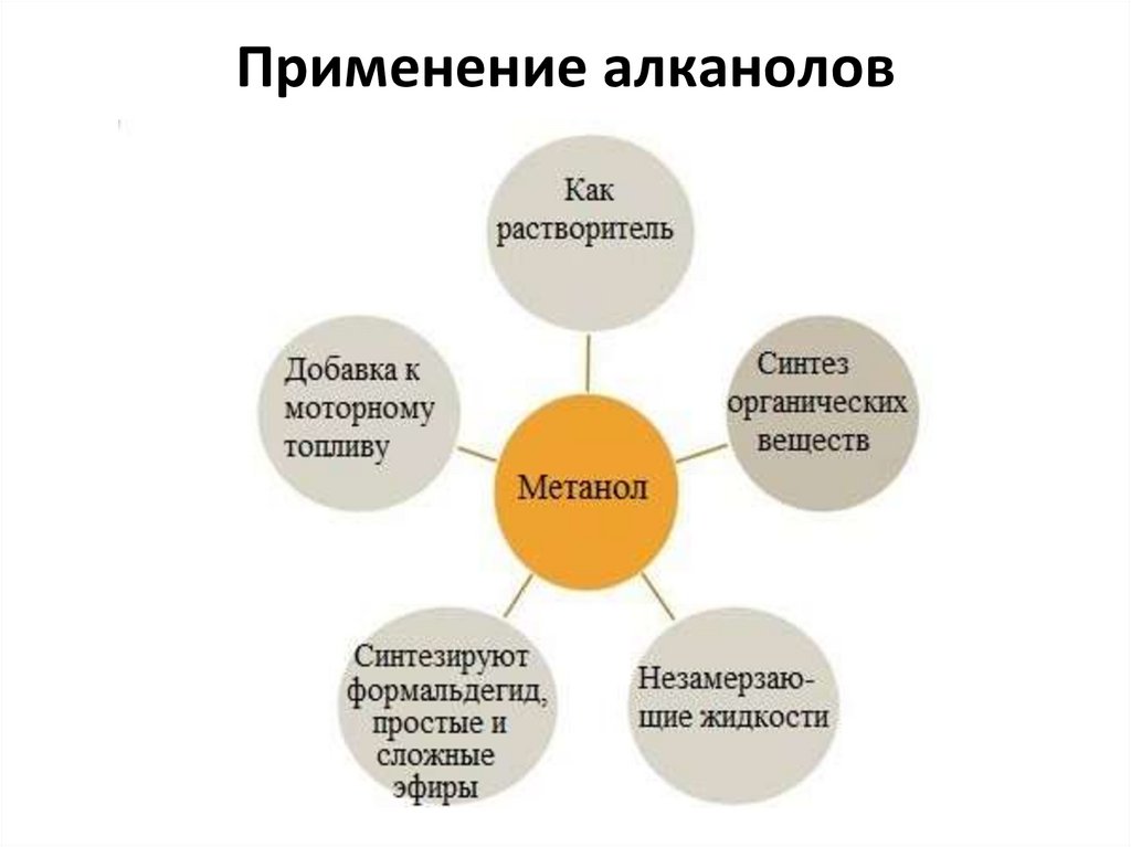 Применение алканолов