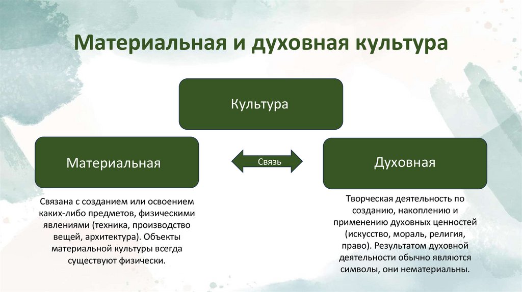 Материальная и духовная культура