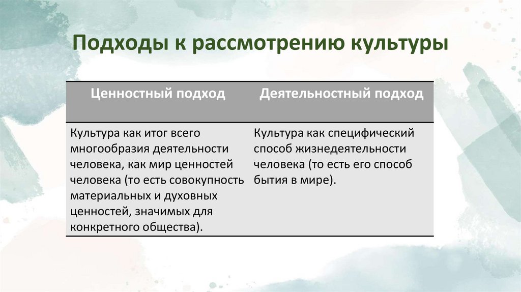 Подходы к рассмотрению культуры