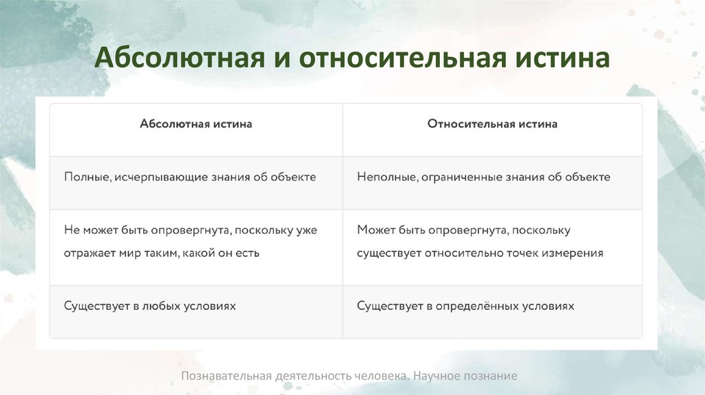 Абсолютная и относительная истина