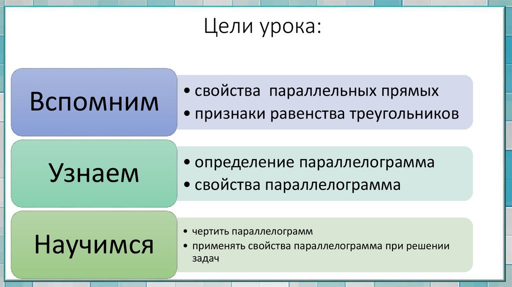 Цели урока: