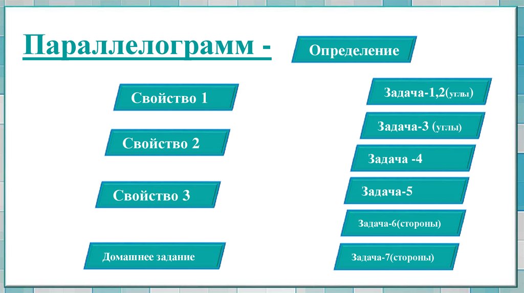 Параллелограмм -