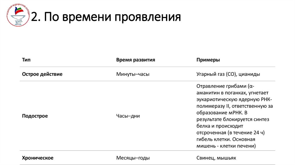 2. По времени проявления