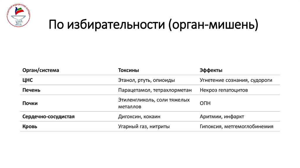 По избирательности (орган-мишень)