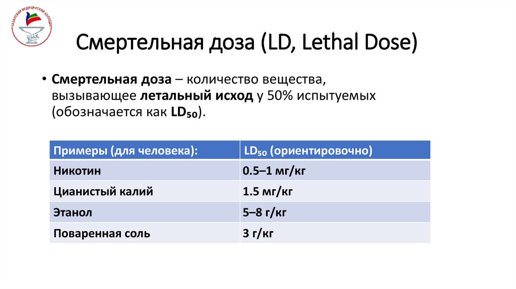 Смертельная доза (LD, Lethal Dose)