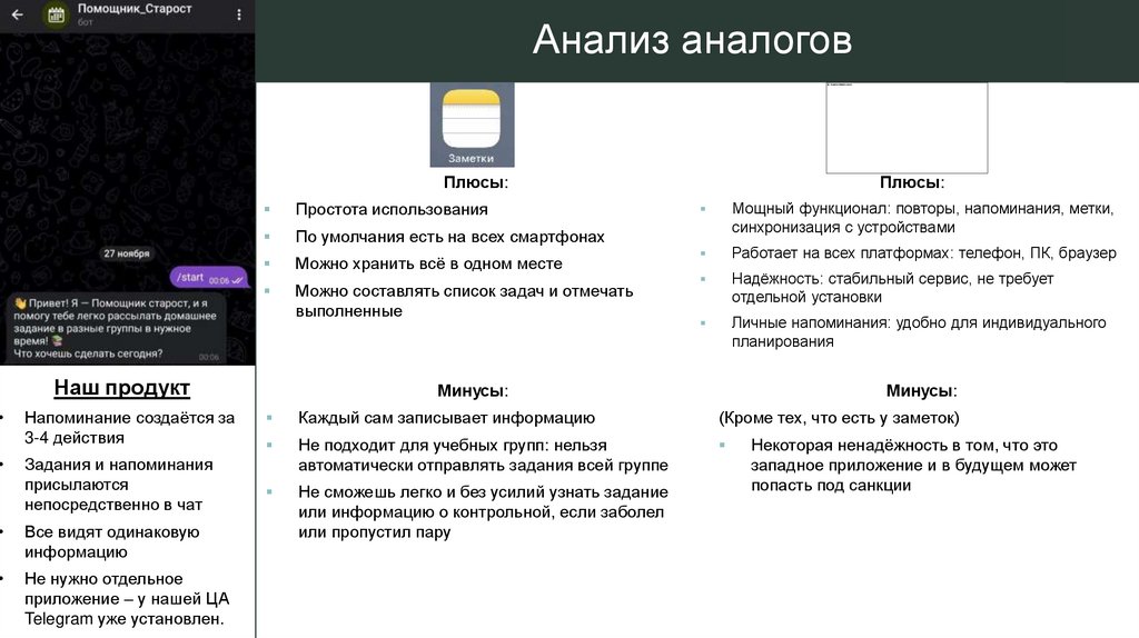 Анализ аналогов