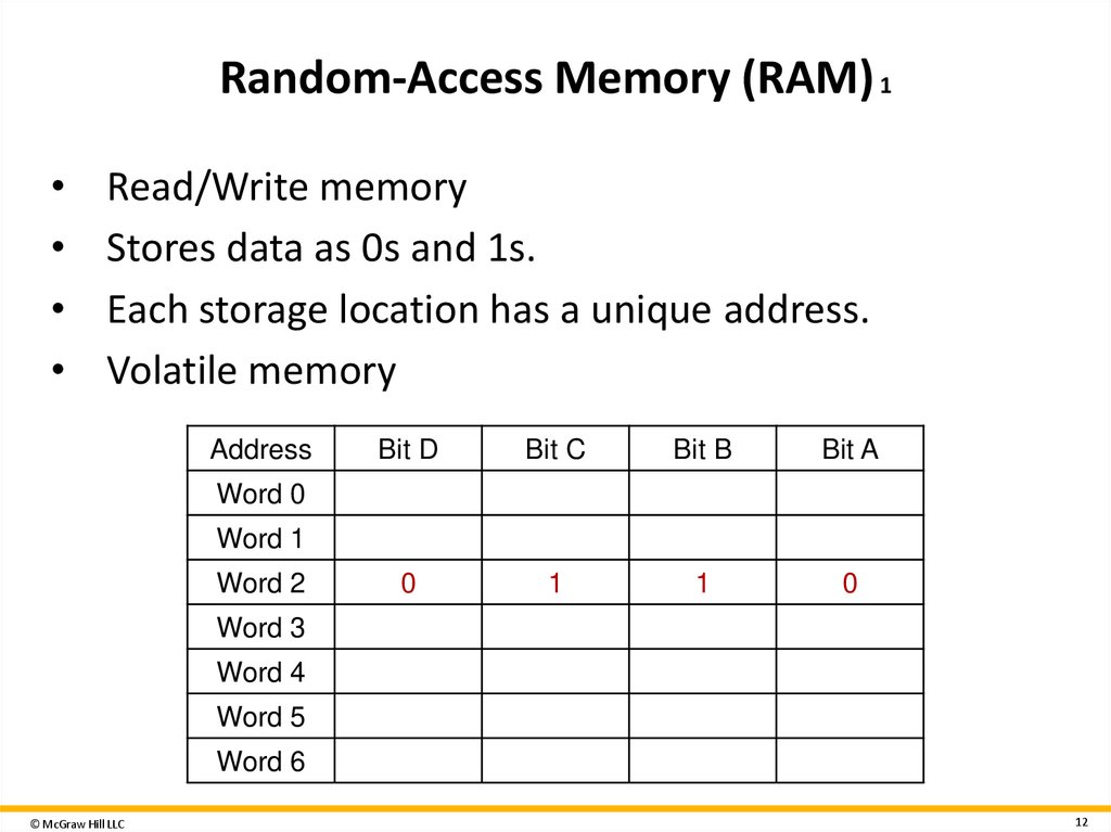 Random-Access Memory (RAM) 1