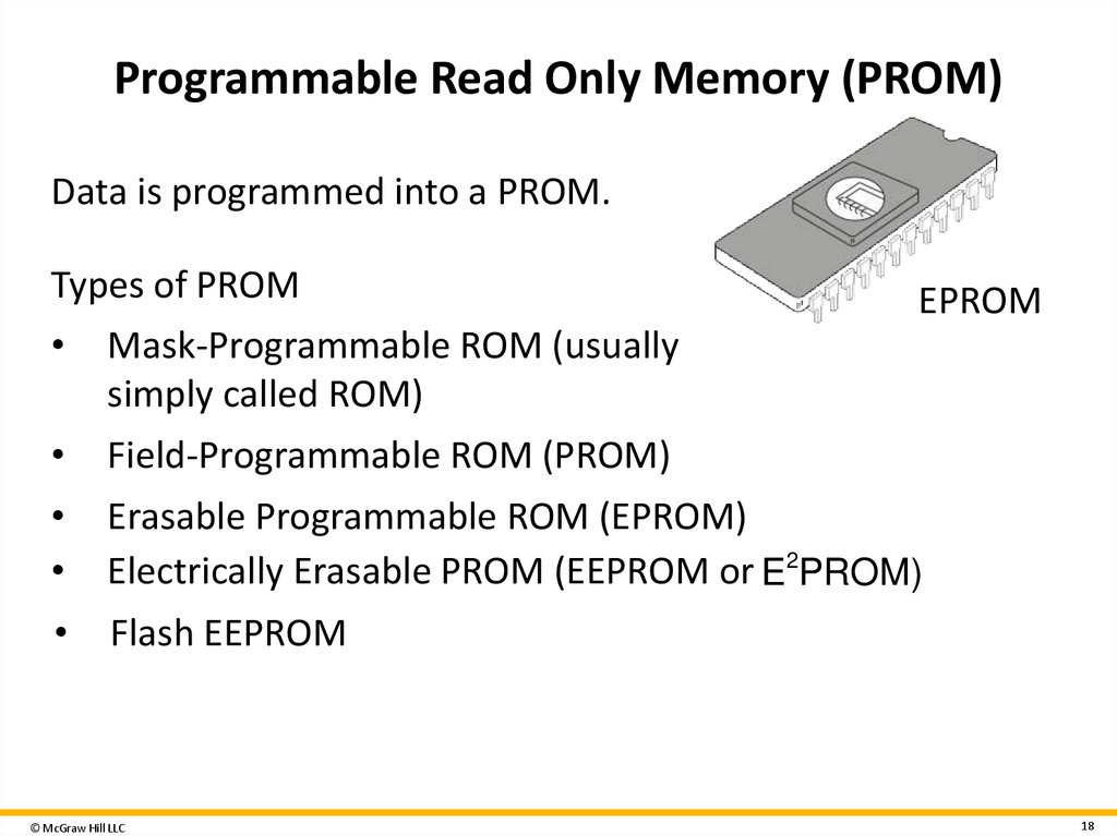 Programmable Read Only Memory (PROM)
