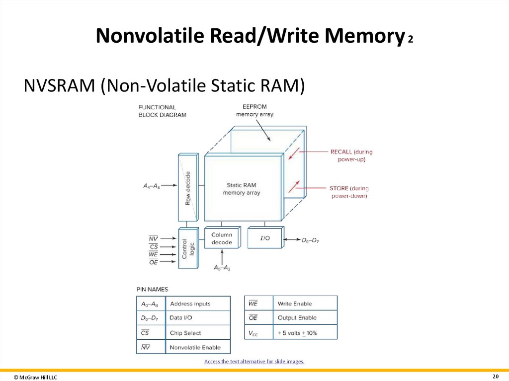 Nonvolatile Read/Write Memory 2