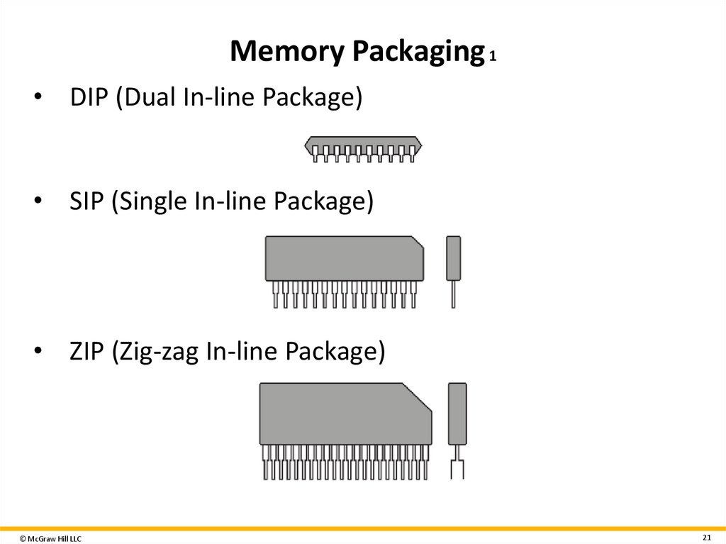 Memory Packaging 1