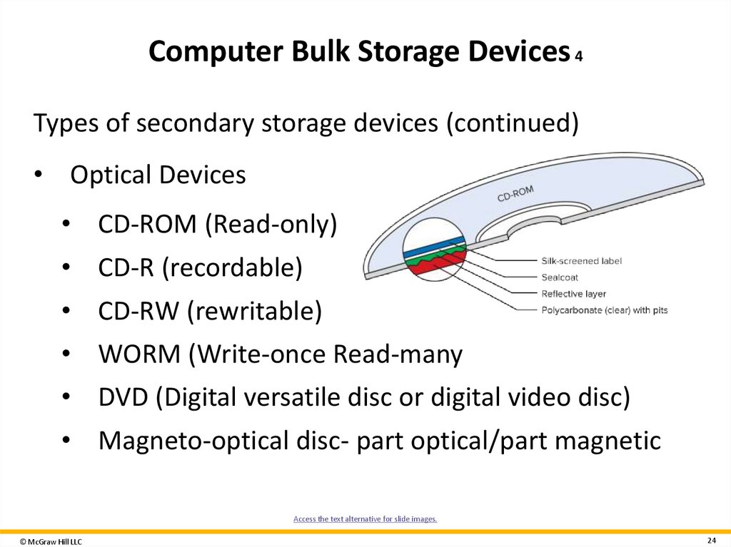 Computer Bulk Storage Devices 4
