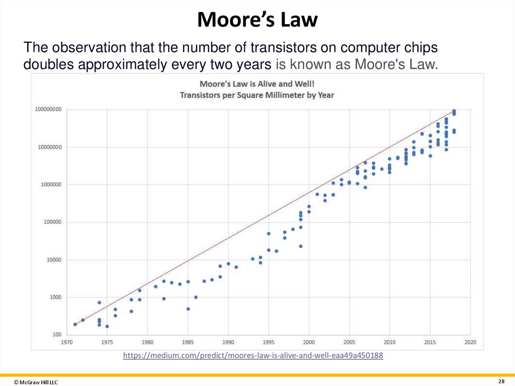 Moore’s Law