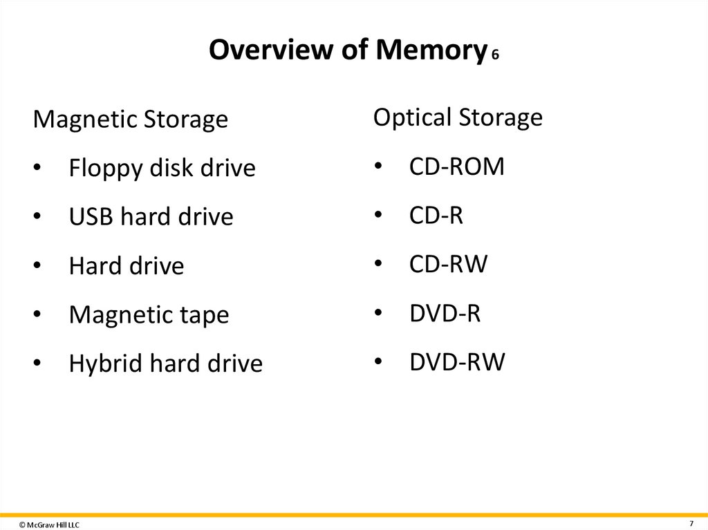 Overview of Memory 6