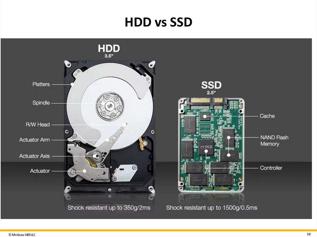 HDD vs SSD