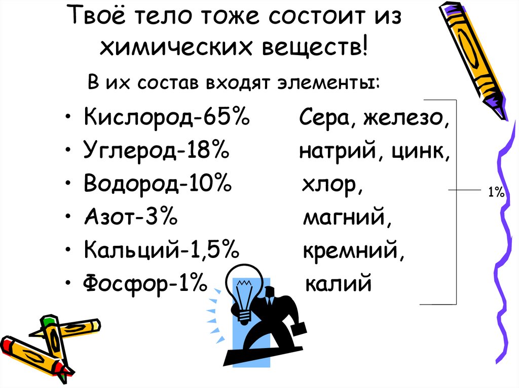 Твоё тело тоже состоит из химических веществ! В их состав входят элементы:
