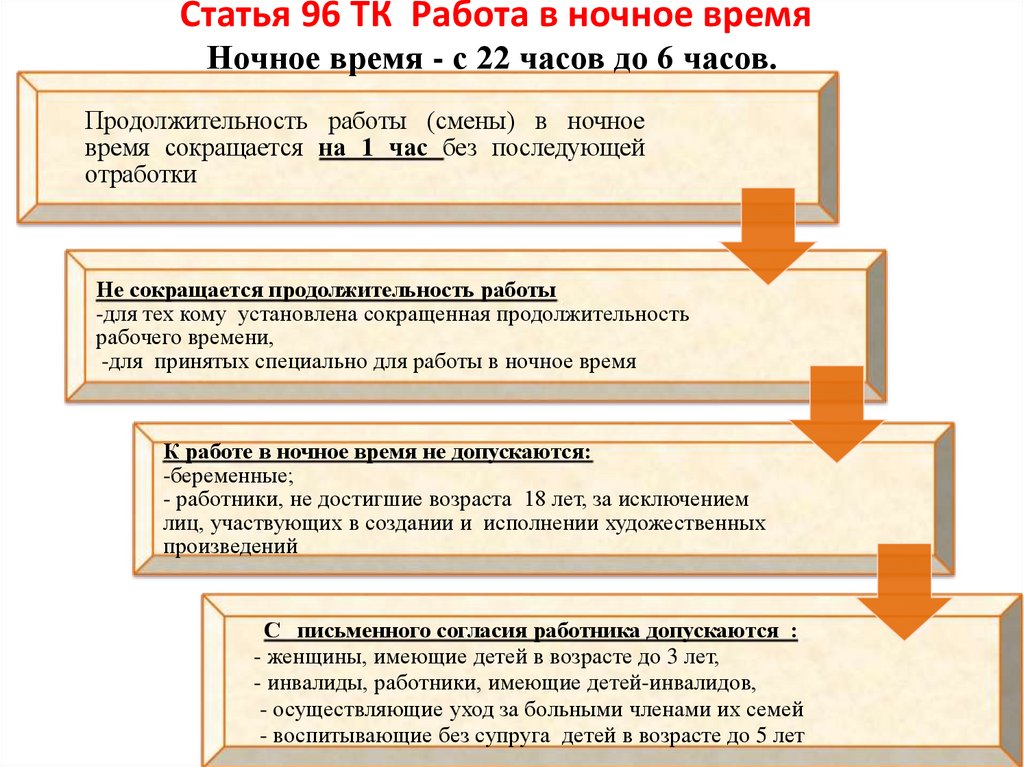 Статья 96 ТК Работа в ночное время