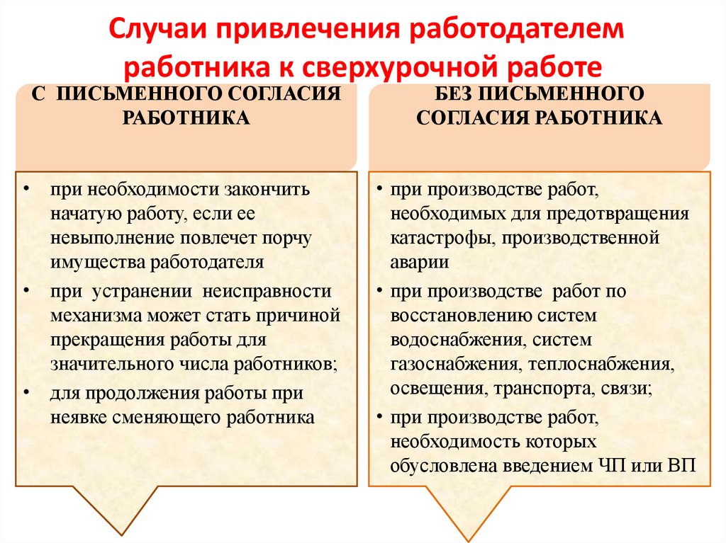 Случаи привлечения работодателем работника к сверхурочной работе