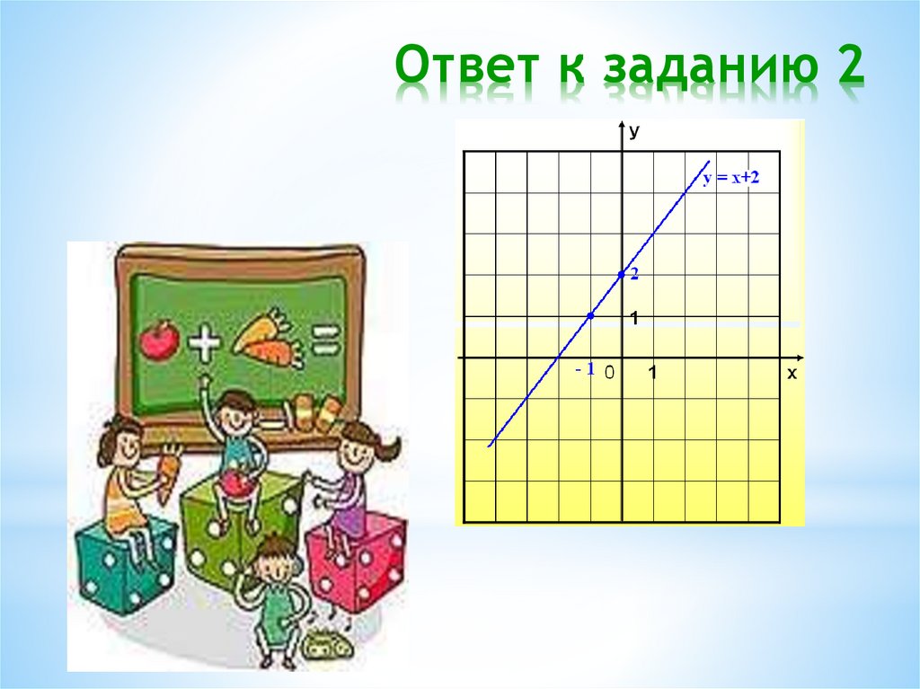 Ответ к заданию 2