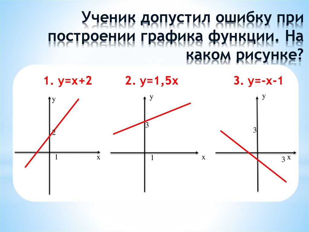 Ученик допустил ошибку при построении графика функции. На каком рисунке?