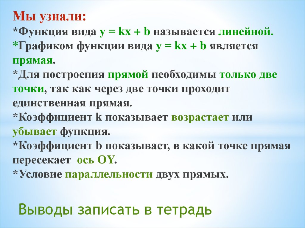 Мы узнали: *Функция вида у = kx + b называется линейной. *Графиком функции вида у = kx + b является прямая. *Для построения