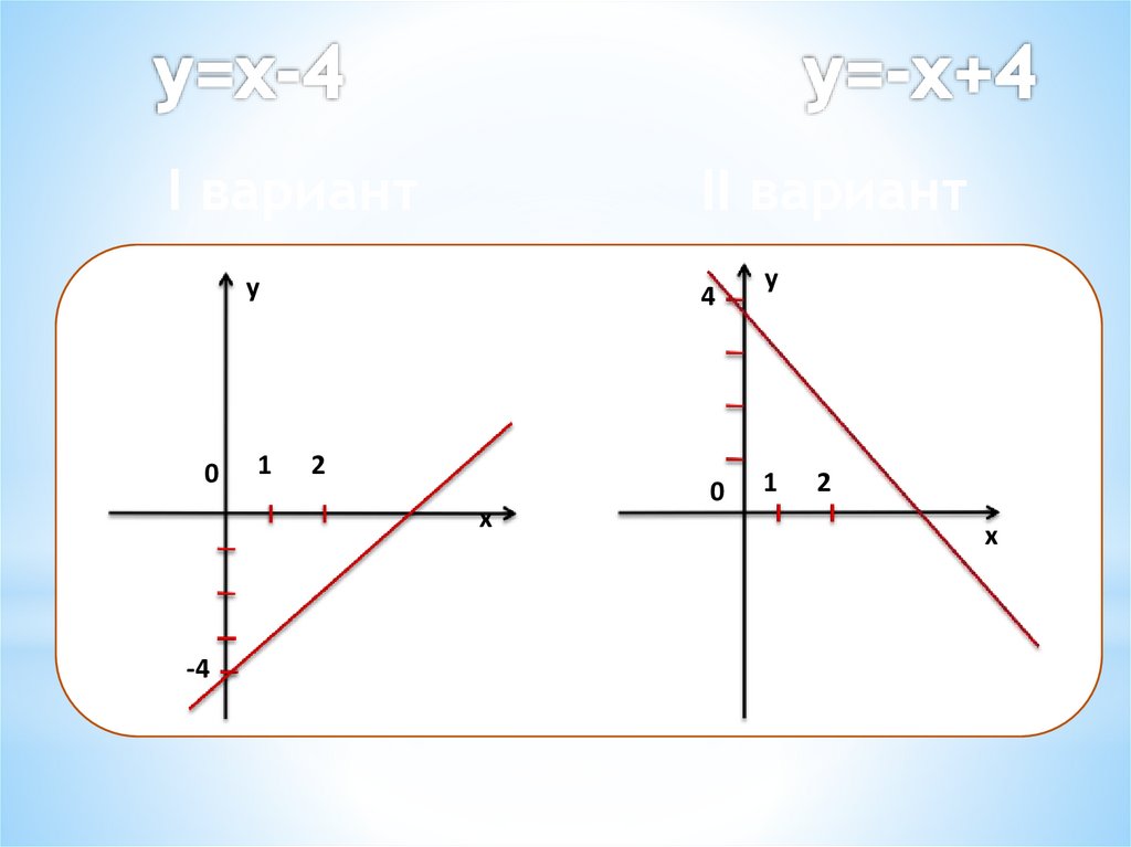 y=x-4 y=-x+4