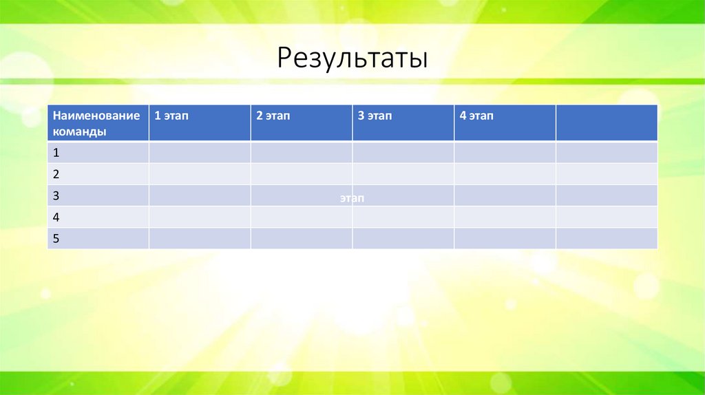 Результаты