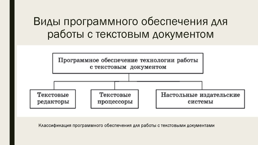 Виды программного обеспечения для работы с текстовым документом