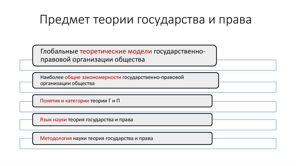 Предмет теории государства и права
