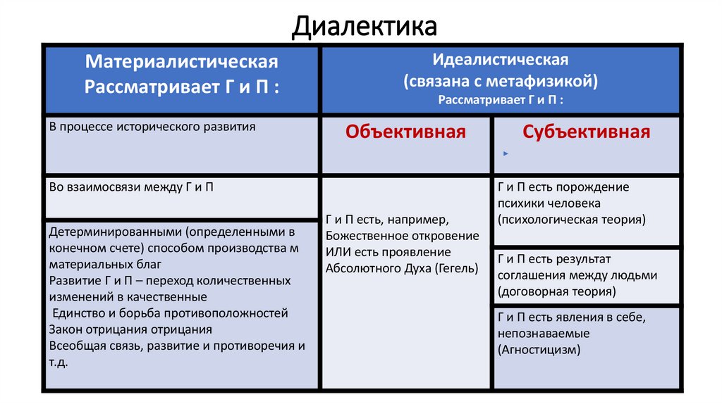 Диалектика
