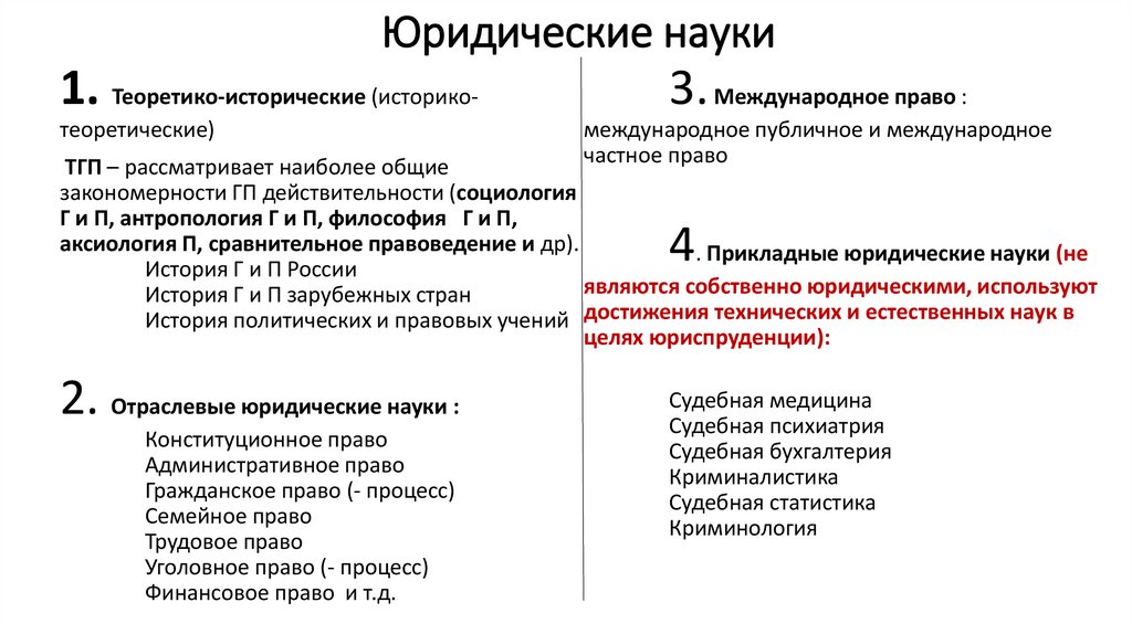 Юридические науки