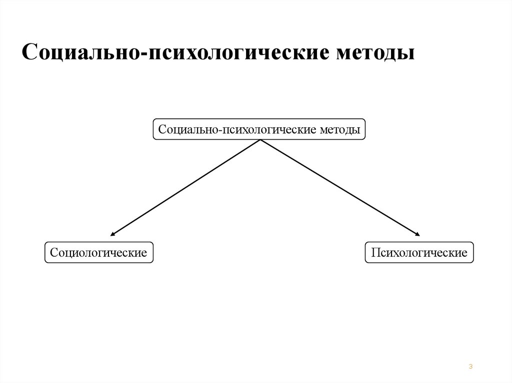 Социально-психологические методы