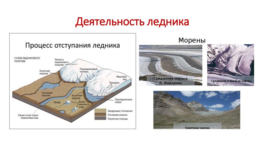 Деятельность ледника