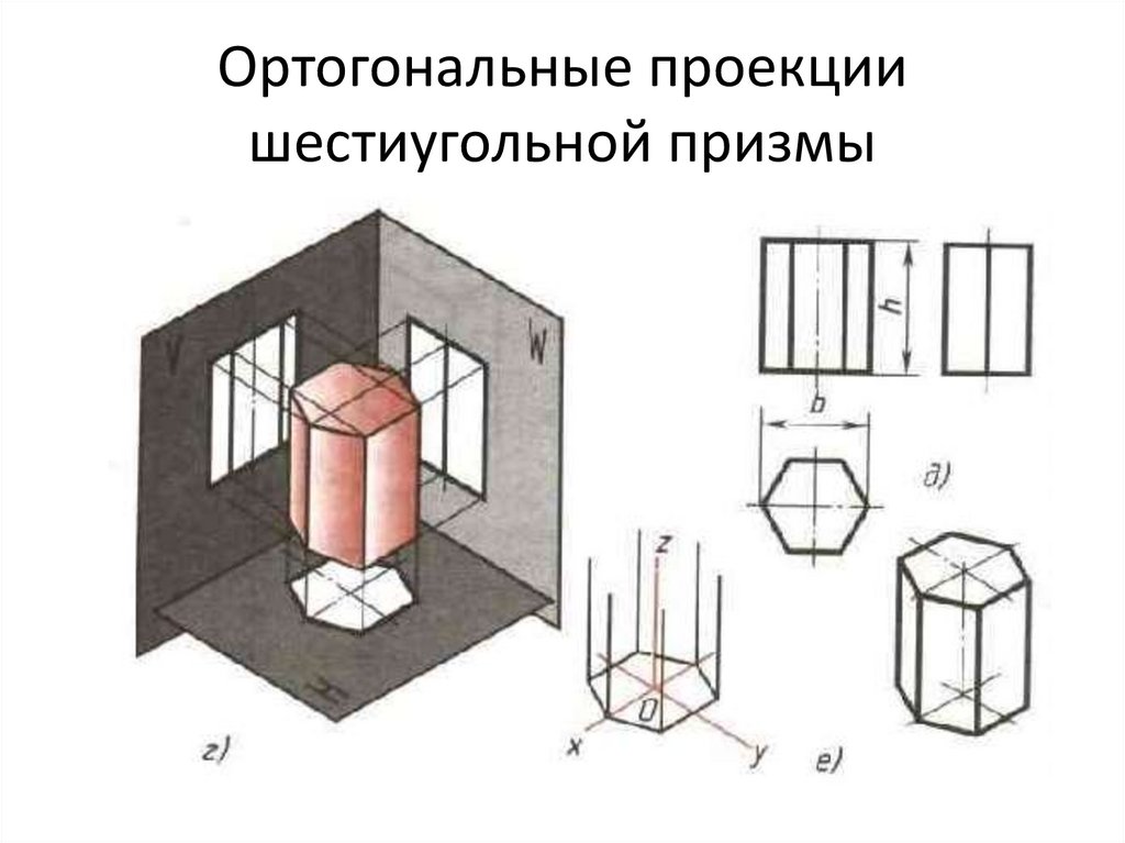 Ортогональные проекции шестиугольной призмы
